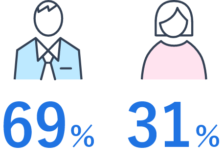 男女比