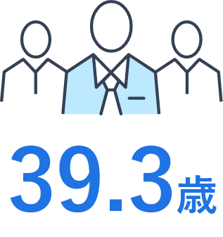平均年齢