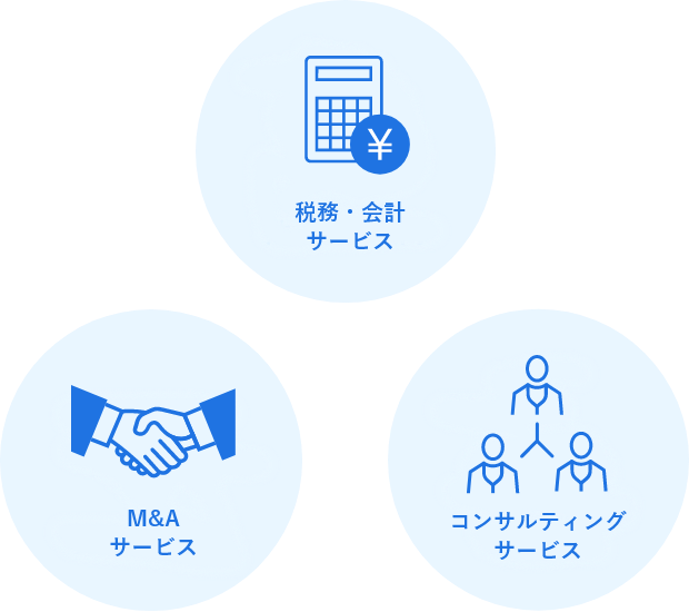 あいわ税理士法人 3つの主な業務内容